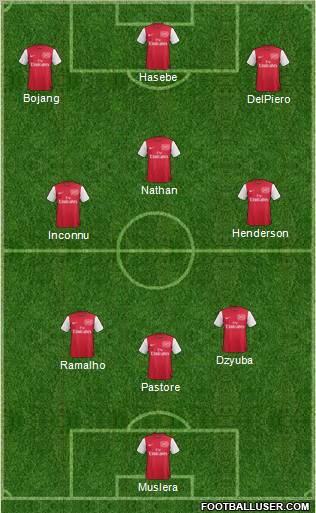 Arsenal Formation 2012