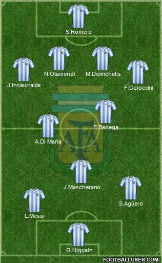 Argentina Formation 2012