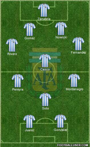 Argentina Formation 2012