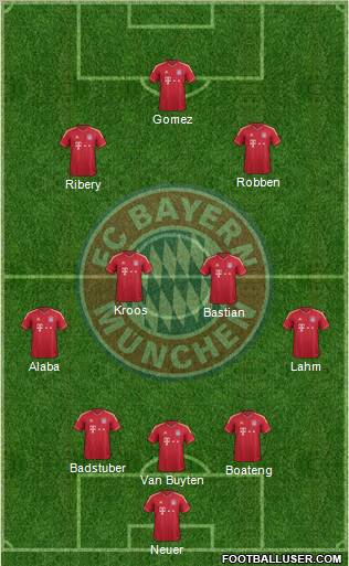 FC Bayern München Formation 2012