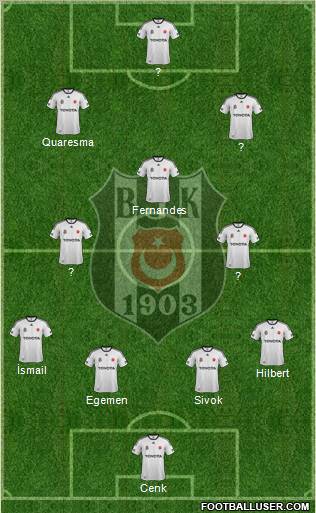 Besiktas JK Formation 2012