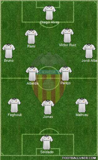 Valencia C.F., S.A.D. Formation 2012