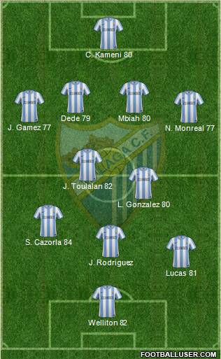 Málaga C.F., S.A.D. Formation 2012