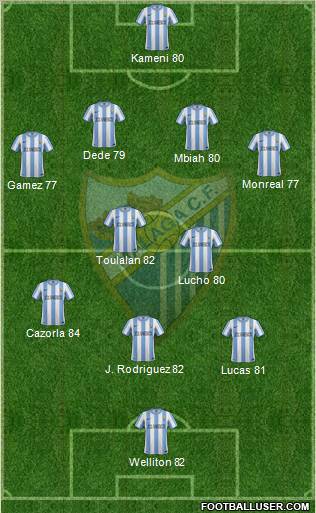Málaga C.F., S.A.D. Formation 2012