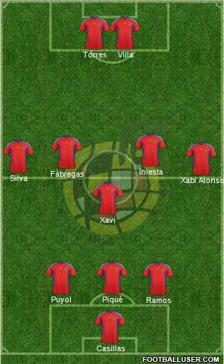 Spain Formation 2012
