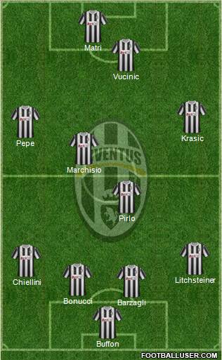 Juventus Formation 2012
