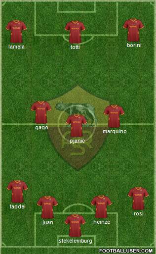 AS Roma Formation 2012
