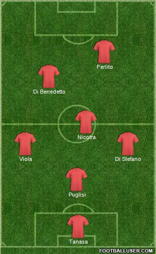 Dream Team Formation 2012