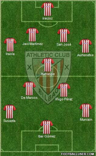 Athletic Club Formation 2012