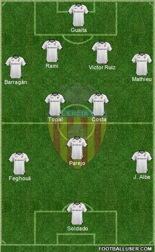 Valencia C.F., S.A.D. Formation 2012
