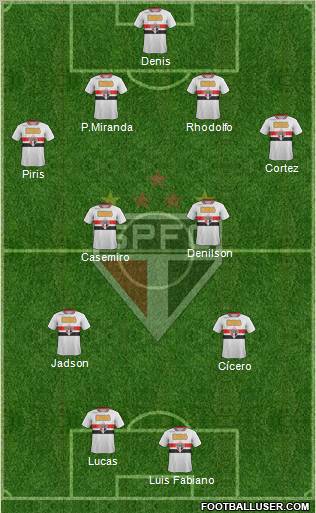 São Paulo FC Formation 2012
