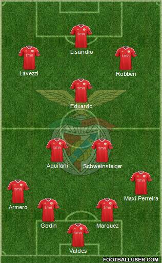 Sport Lisboa e Benfica - SAD Formation 2012