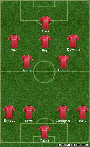 Liverpool Formation 2012