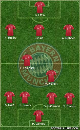 FC Bayern München Formation 2012