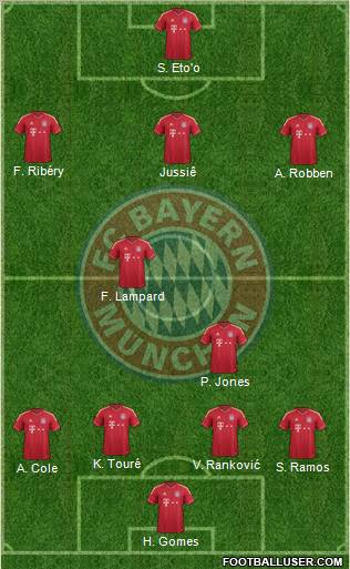 FC Bayern München Formation 2012