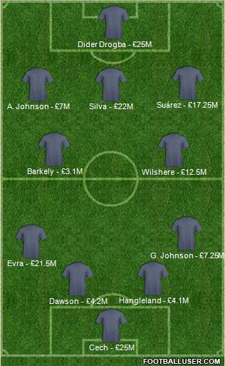 Dream Team Formation 2012