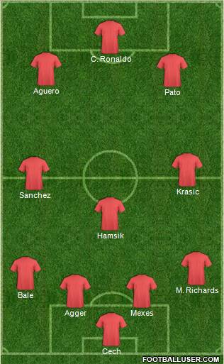 Champions League Team Formation 2012