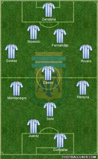Argentina Formation 2012