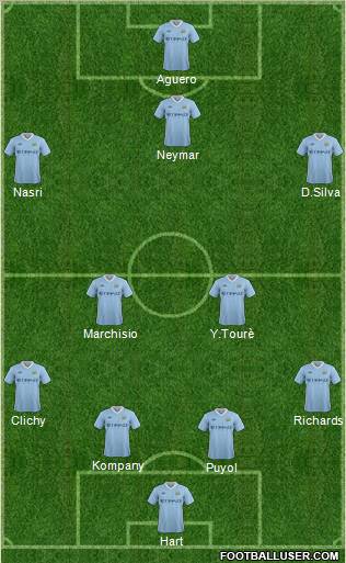 Manchester City Formation 2012