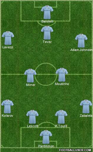 Manchester City Formation 2012