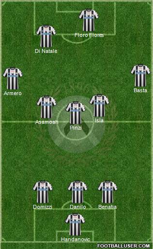 Udinese Formation 2012