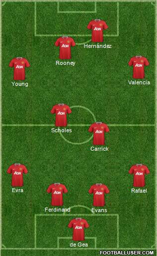 Manchester United Formation 2012