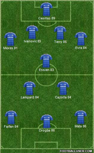 Chelsea Formation 2012