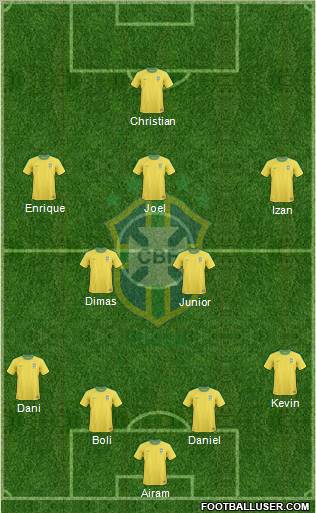 Brazil Formation 2012