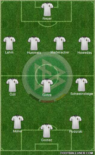 Germany Formation 2012