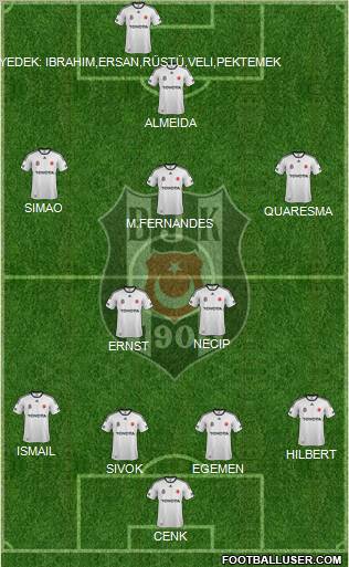 Besiktas JK Formation 2012