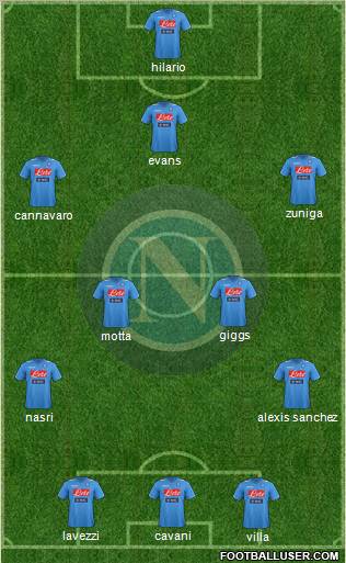 Napoli Formation 2012