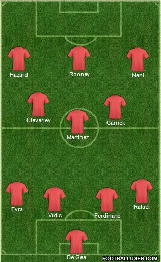 Dream Team Formation 2012