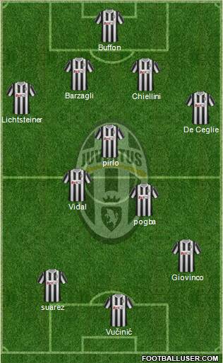 Juventus Formation 2012