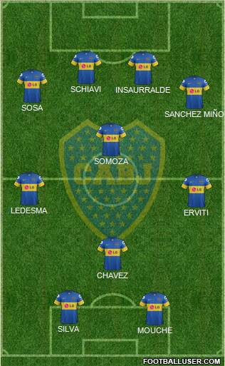Boca Juniors Formation 2012