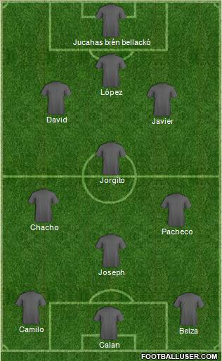 Dream Team Formation 2012