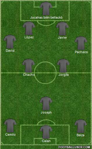 Dream Team Formation 2012