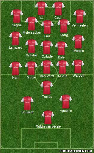 Arsenal Formation 2012