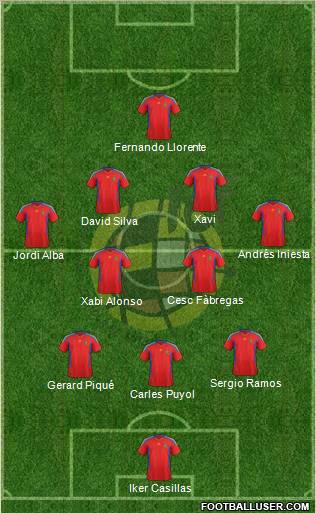 Spain Formation 2012