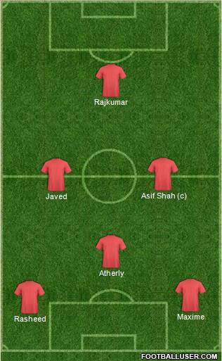 Dream Team Formation 2012