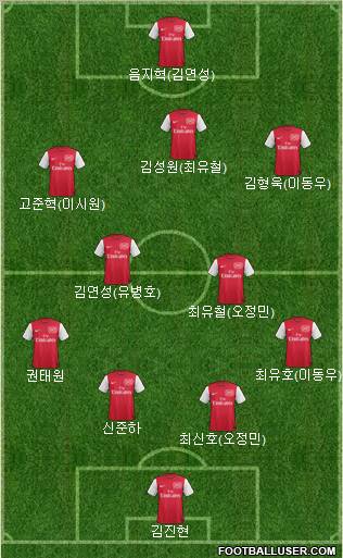 Arsenal Formation 2012