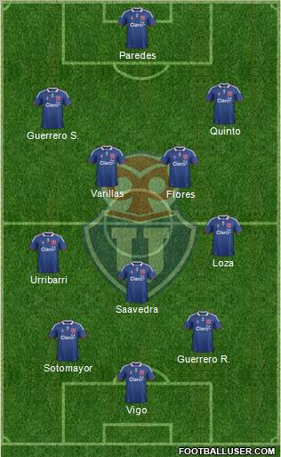 CF Universidad de Chile Formation 2012