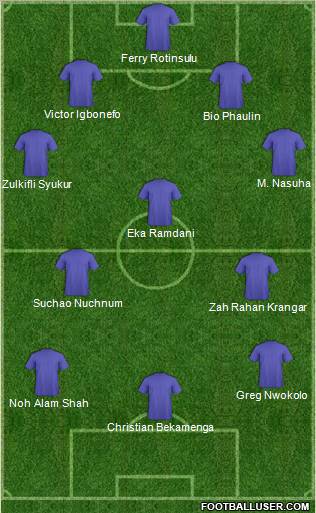 Dream Team Formation 2012