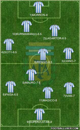 Argentina Formation 2012