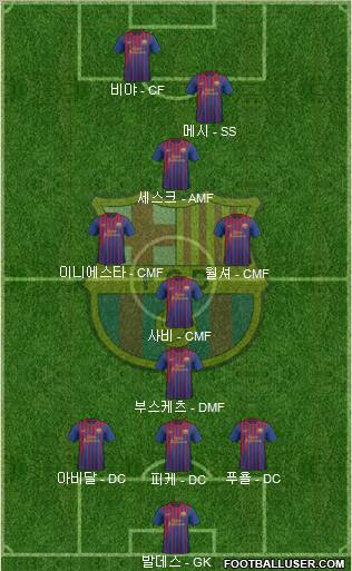 F.C. Barcelona Formation 2012