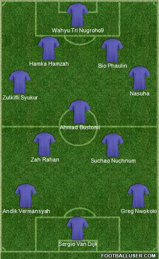 Dream Team Formation 2012