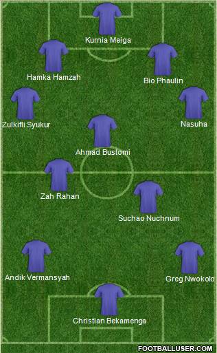 Dream Team Formation 2012
