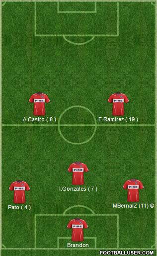 Chicago Fire football formation