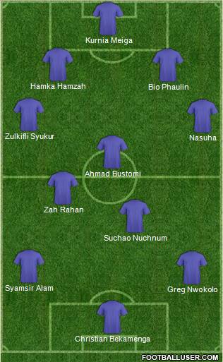 Dream Team Formation 2012