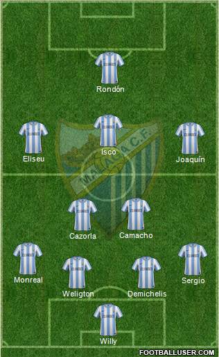 Málaga C.F., S.A.D. Formation 2012