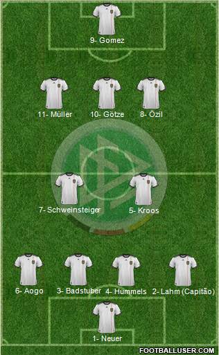 Germany Formation 2012